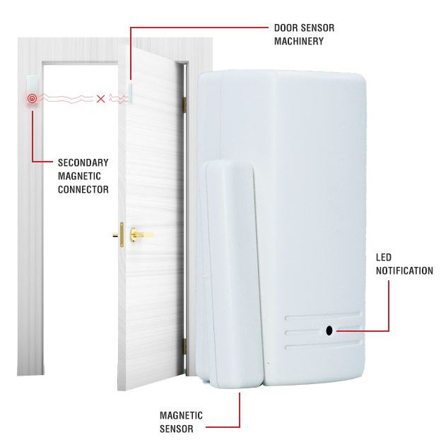 Magnetic Door Contact Sensor